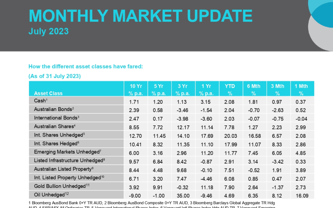 [July 2023]: Monthly Market Update