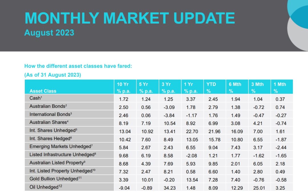 [August 2023]: Monthly Market Update
