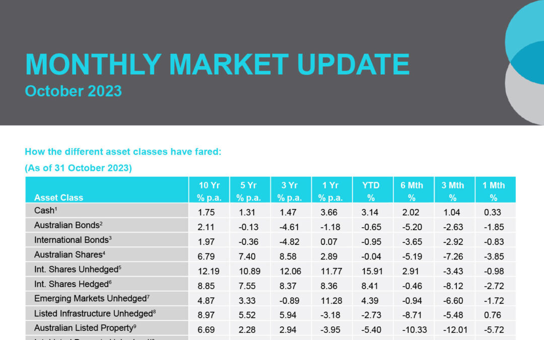 [October 2023]: Monthly Market Update